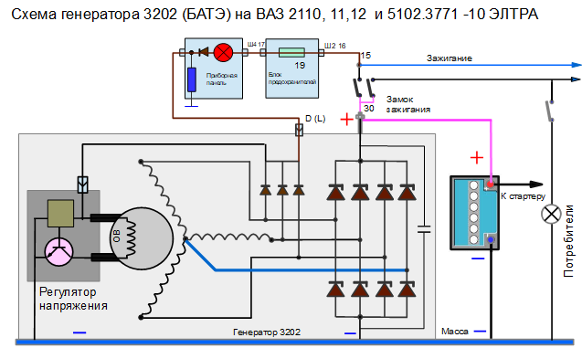Схема генератора ваз 2110 инжектор 8 клапанов