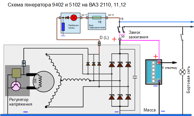 Схема зарядки аккумулятора от генератора ваз 2110